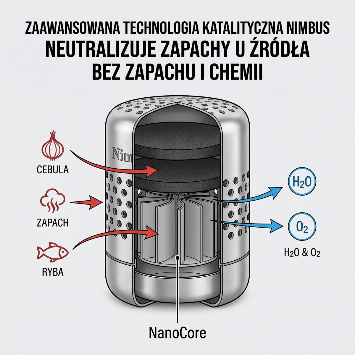 Nimbus Air™ — Neutralizator Zapachu do Lodówki
